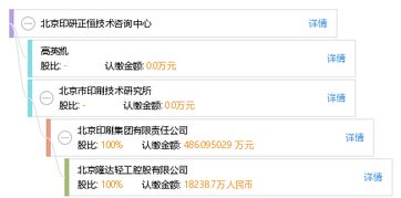 北京印研正恒技術咨詢中心 專業賦能與技術咨詢服務
