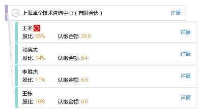 上海卓仝技術咨詢中心有限合伙 專業引領技術咨詢新時代