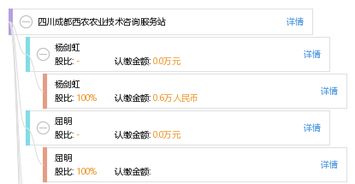 四川成都西農農業技術咨詢服務站 助力現代農業發展的技術橋梁