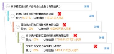 南京勇匯生物技術(shù)咨詢合伙企業(yè) 引領(lǐng)專業(yè)生物技術(shù)咨詢服務(wù)