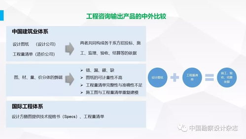 全過(guò)程工程咨詢產(chǎn)品交付模式解析 從PPT到技術(shù)咨詢的完整鏈條