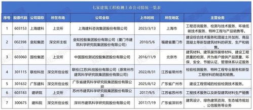 廣東建科上市后布局西藏林芝 大手筆簽約打造智能檢測(cè)試驗(yàn)基地